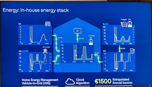 直擊慕尼黑 對話大眾集團技術(shù)負責人，明確在華無自建電池工廠計劃，聚焦網(wǎng)絡(luò)技術(shù)開發(fā)