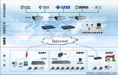 南京網(wǎng)絡(luò)電話供應(yīng) 包月服務(wù)與VoIP技術(shù)詳解