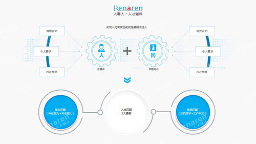 以人為本 企業(yè)組織管理中的員工認知與關懷