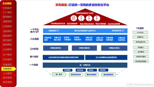 23種企業(yè)管理模型在數(shù)字化轉型中的應用與實踐