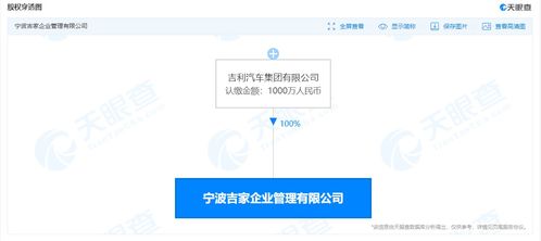 吉利汽車成立吉家企業(yè)管理公司，強化企業(yè)管理咨詢服務