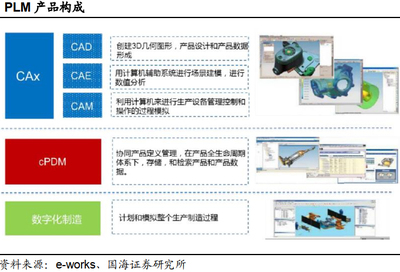 工業(yè)軟件行業(yè)國產(chǎn)替代勢(shì)在必行 機(jī)遇、挑戰(zhàn)與路徑啟示